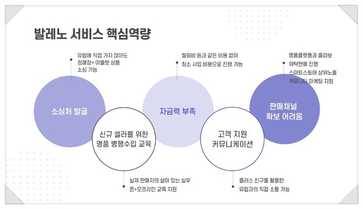 글로벌셀러 창업 명품 발레노